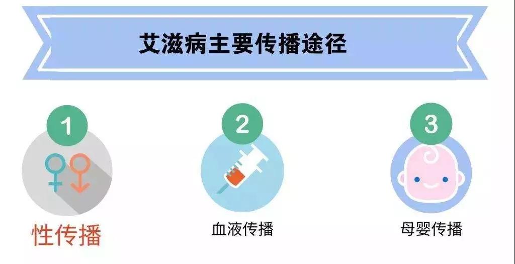 艾滋病最主要的传播途径