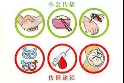 传播途径