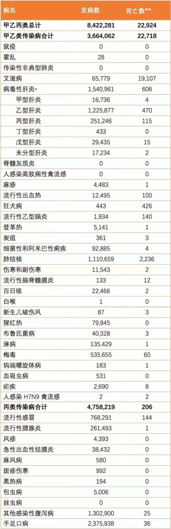 梅毒从哪来的？