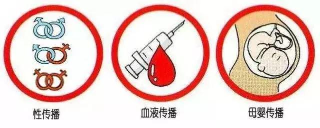 传播途径