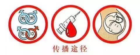 传播途径