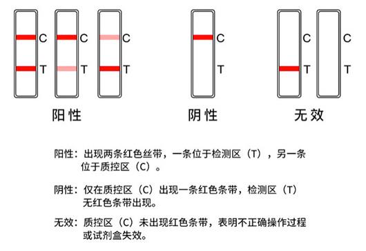 尿检 唾液检 血液检