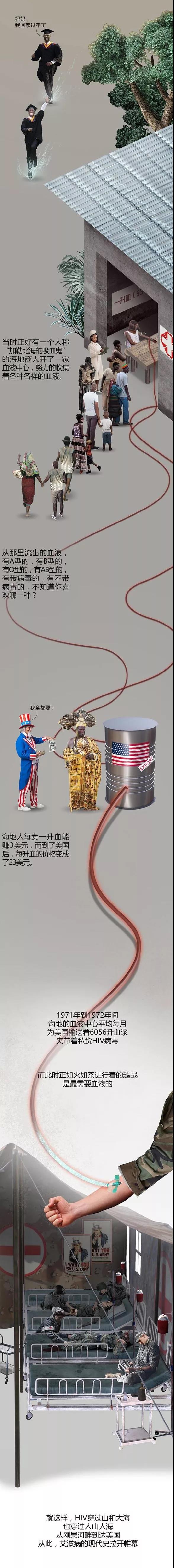 关于艾滋病的科普！看完太震惊了3