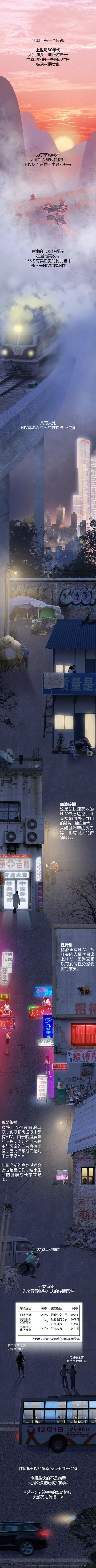 关于艾滋病的科普！看完太震惊了6