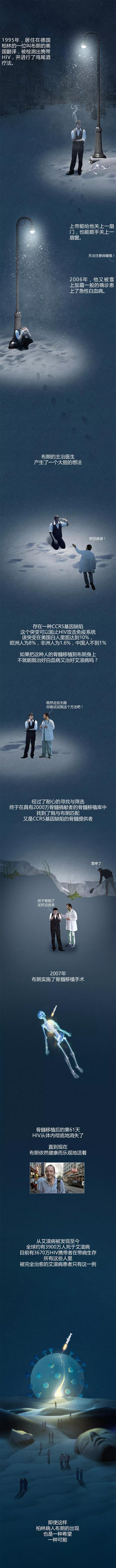 关于艾滋病的科普！看完太震惊了9