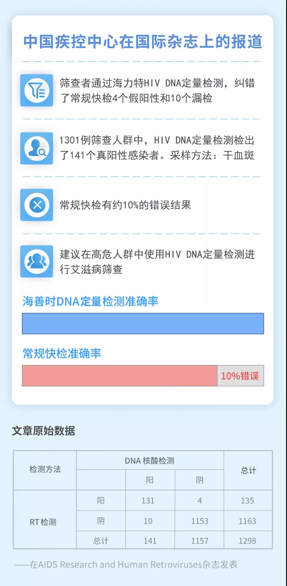 中国疾控中心在国际杂志上发表报道