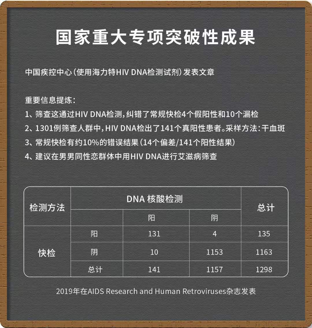 海善时HIV DNA定量检测服务