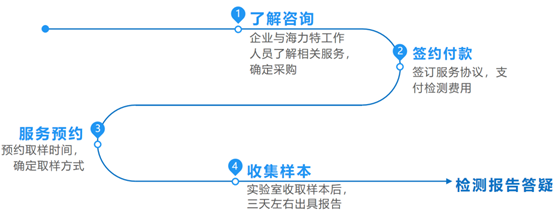 企业复工体检流程