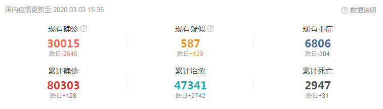 国内疫情状况