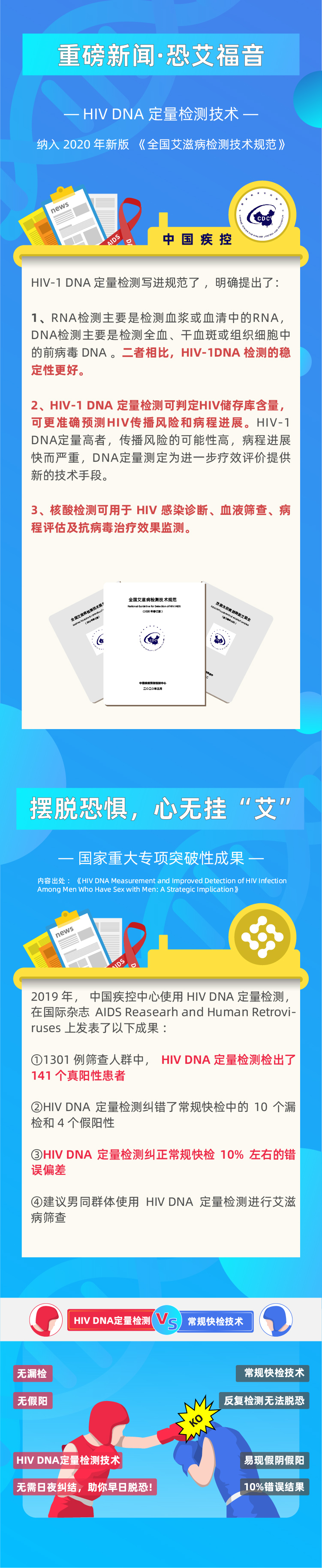 HIV DNA定量检测技术纳入2020年新版《全国艾滋病检测技术规范》.jpg