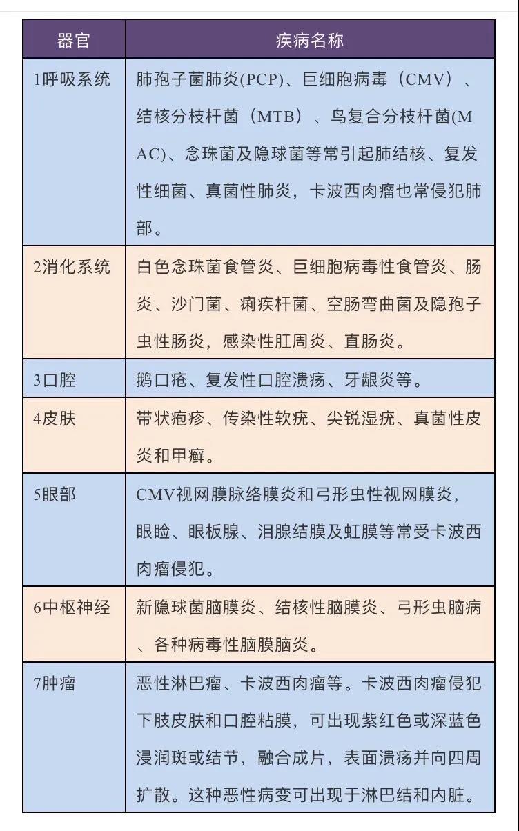 HIV 感染者常会遇到各种皮肤和黏膜细菌感染的情况