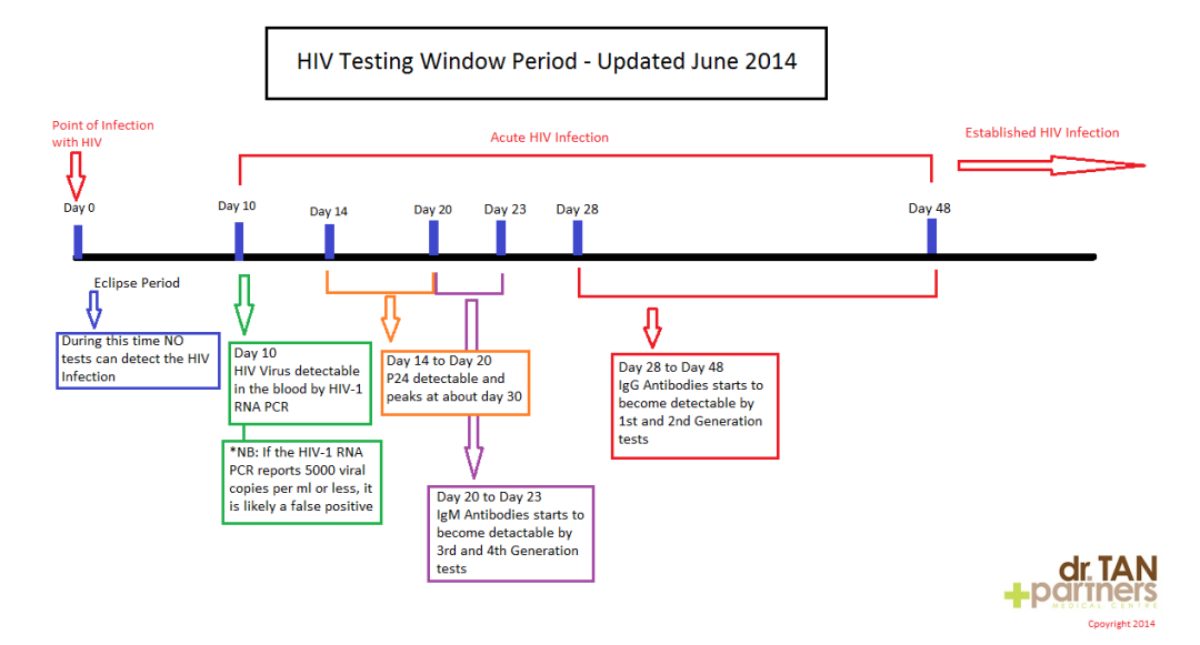 HIV 感染者经常会遇到各种皮肤不适