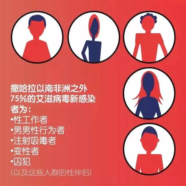 男男性行为（MSM）人群是感染艾滋病的易感人群