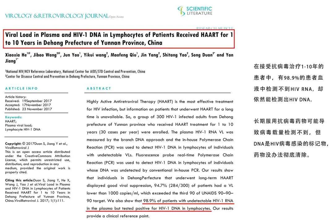 文章证明HIV DNA无法被药物清除