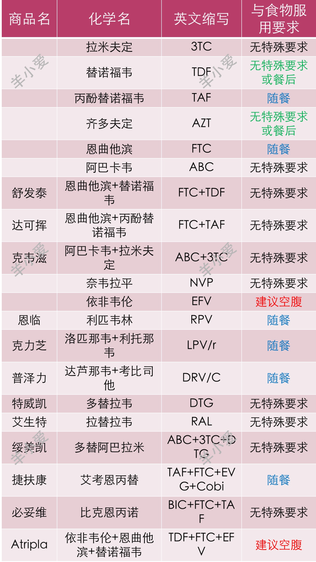 该遵循医生医嘱或者根据说明书指示