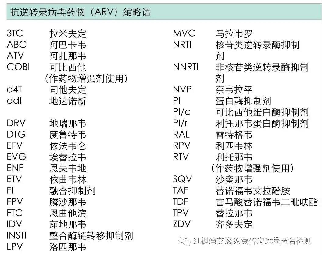 抗逆转病毒药物(ARV)缩略语 抗逆转病毒药物(ARV)缩略语
