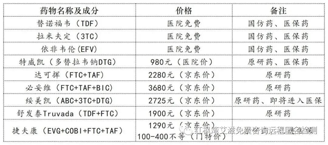 药物名称及成分 药物名称及成分