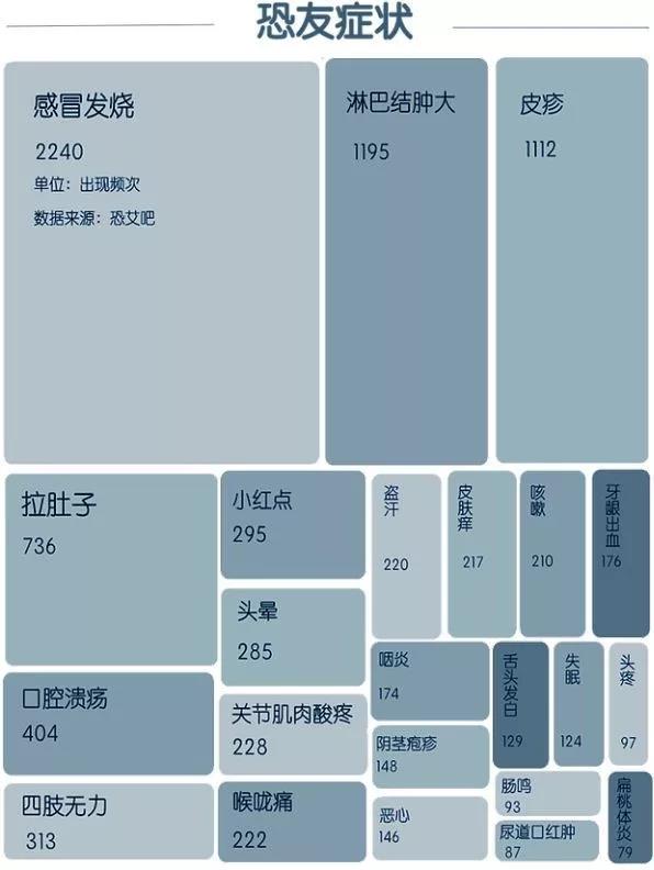 而恐惧的根源就是,下面这些“症状” 而恐惧的根源就是,下面这些“症状”