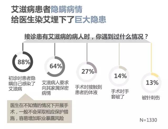 数据来源于丁香园统计调查
